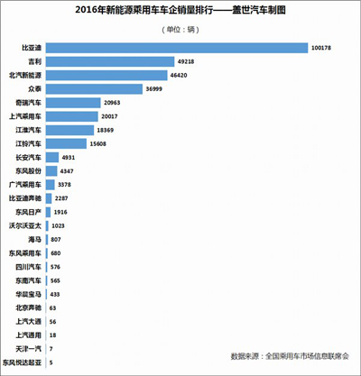 新能源汽车盛宴中一汽轿车提早布局 缘何最先出局？.png