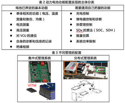 供应商太多，车企怎么保证动力电池系统性能稳定？03.jpg