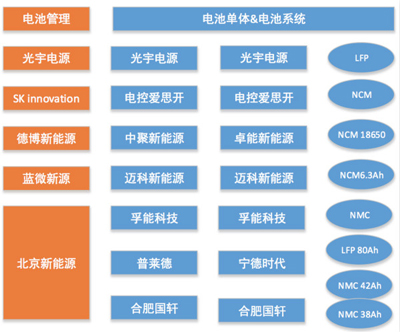 供应商太多，车企怎么保证动力电池系统性能稳定？05.jpg