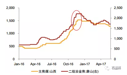 石墨电极涨价成因及趋势探析.png