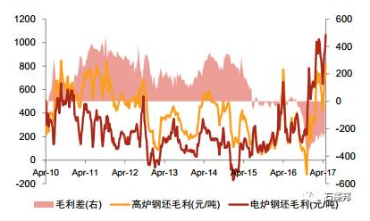 石墨电极涨价成因及趋势探析01.png