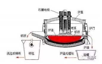 石墨电极涨价成因及趋势探析02.png