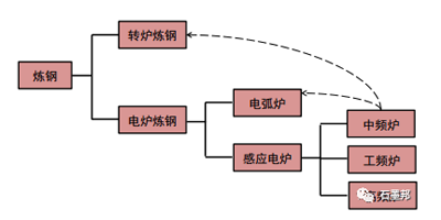 石墨电极涨价成因及趋势探析03.png