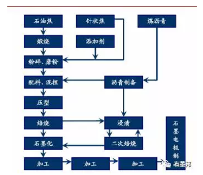 石墨电极涨价成因及趋势探析05.png