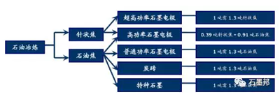 石墨电极涨价成因及趋势探析06.png