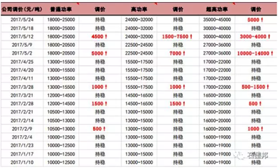 石墨电极涨价成因及趋势探析07.png