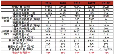 石墨电极涨价成因及趋势探析08.png