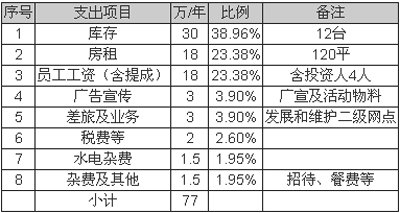 从典型样本看低速电动车销售模式变革方向03.png