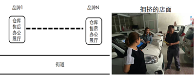 从典型样本看低速电动车销售模式变革方向06.png