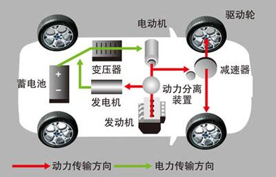 中国为何不鼓励发展混动车型.png