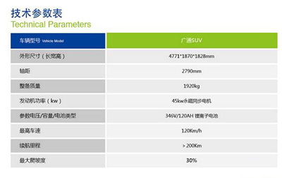 “董小姐”首款纯电动SUV实车曝光，最大续航超200公里01.jpg