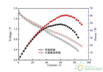 我国利用石墨烯研制出千瓦级铝空气电池.jpg