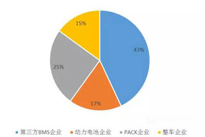 我国动力电池PACK市场格局被三方分割01.jpg