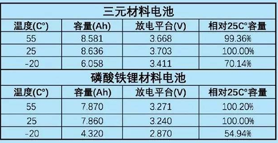 深扒那些听上去很牛的新能源汽车电池技术.png