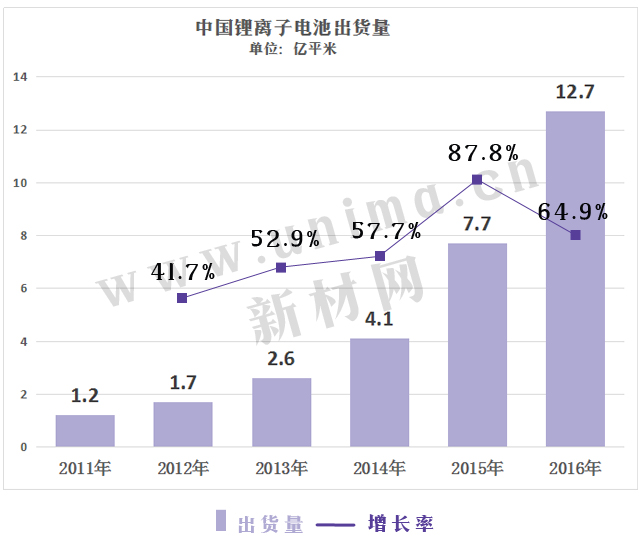 国内隔膜出货哪家强？出货量排名瞧一瞧.jpg