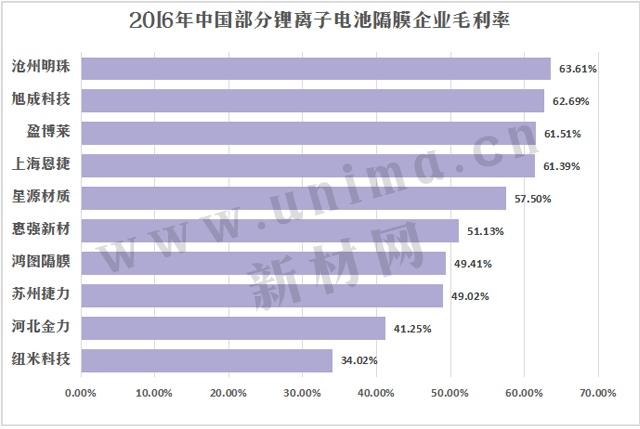 国内隔膜出货哪家强？出货量排名瞧一瞧02.jpg