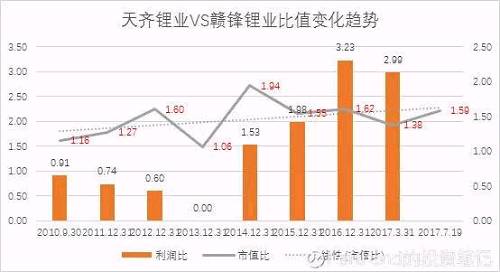 兴衰一周年：新形势下锂电逻辑梳理.jpg