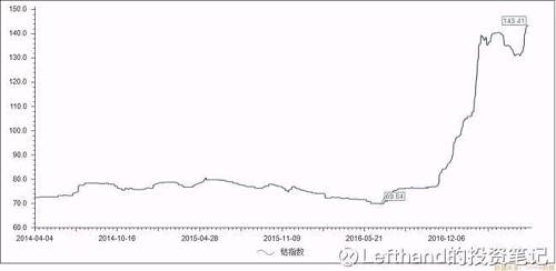 兴衰一周年：新形势下锂电逻辑梳理01.jpg
