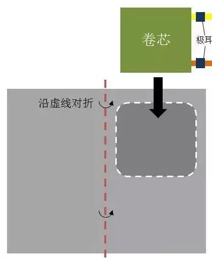 从软包锂电芯生产封装流程 看铝塑膜的重要性03.png