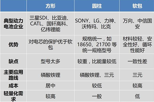 鱼和熊掌可能兼得？特斯拉引领动力电池降本和提升能量密度潮流.png