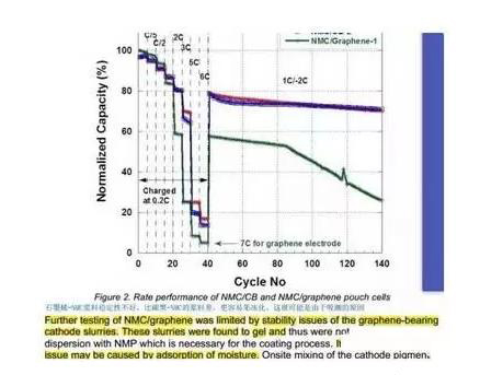 石墨烯作锂电池负极材料面临哪些问题.jpg
