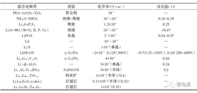 全固态锂电池介绍及电解质深度解析02.jpg