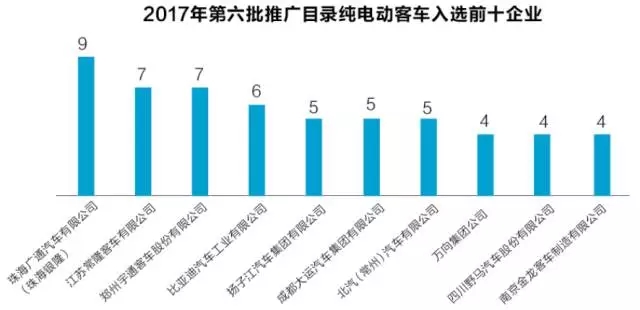 客车市场之外的钛酸锂电池，珠海银隆还有多少魔力？01.jpg