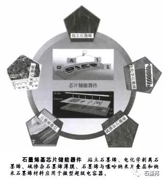 石墨烯材料及石墨烯基超级电容器05.jpg