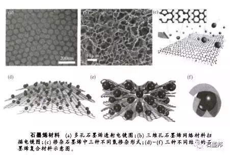 石墨烯材料及石墨烯基超级电容器02.jpg