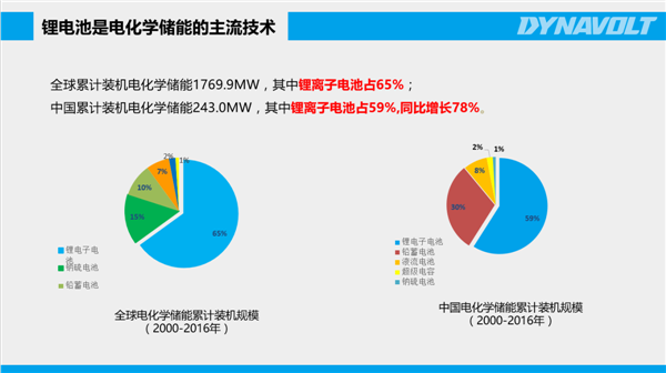 猛狮科技：储能风起正当时，万亿产业龙头初现