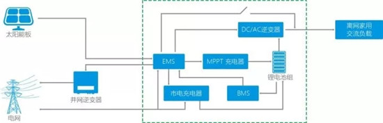 您想要的储能产品猛狮都有