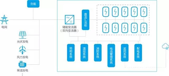 您想要的储能产品猛狮都有