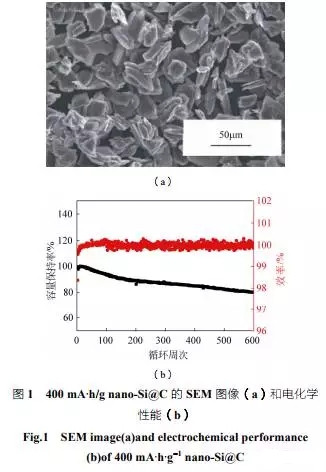全面解析纳米硅碳负极材料技术