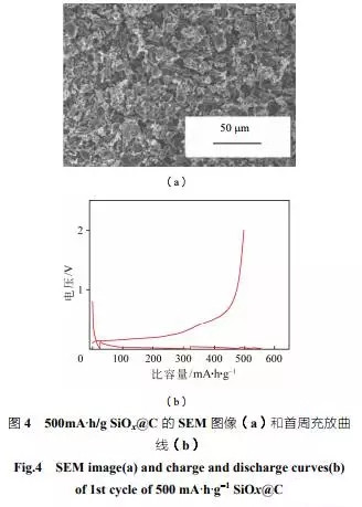 全面解析纳米硅碳负极材料技术
