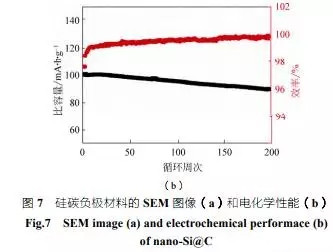 全面解析纳米硅碳负极材料技术