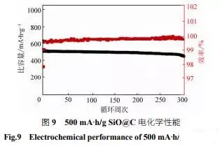 全面解析纳米硅碳负极材料技术