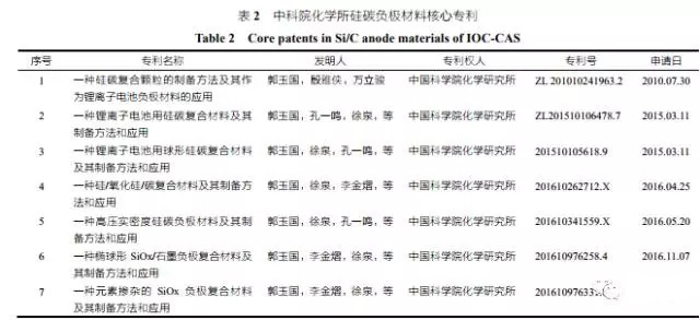 全面解析纳米硅碳负极材料技术