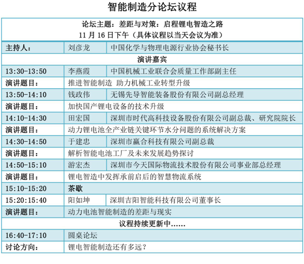 峰会议程抢先看（五）：锂电智能制造稳步推进，这一年你收获了什么