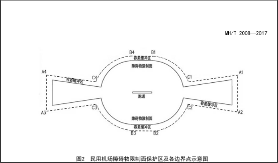 无人机围栏和云接口标准正式发布，行业管控又上新台阶