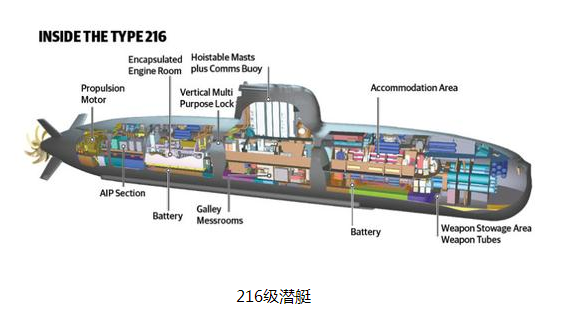 阿根廷潜艇失联对中国有何启示 应学日潜艇换锂电池
