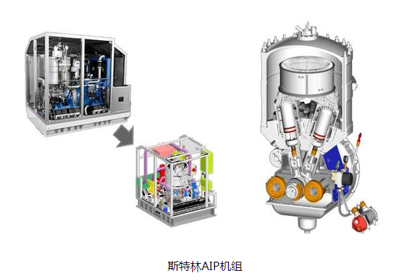 阿根廷潜艇失联对中国有何启示 应学日潜艇换锂电池