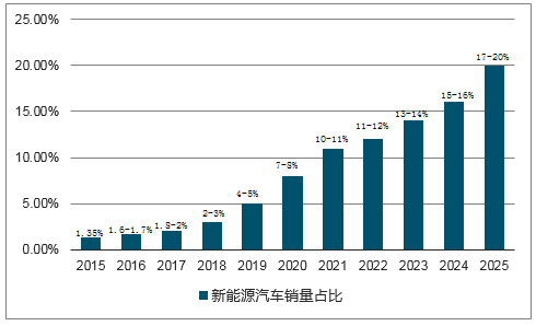 2017年中国锂电池隔膜行业发展现状分析及未来发展前景预测