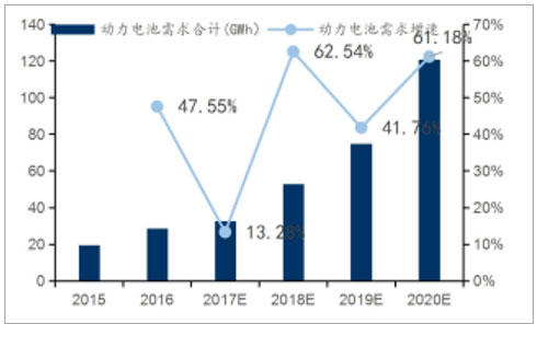 2017年中国锂电池隔膜行业发展现状分析及未来发展前景预测