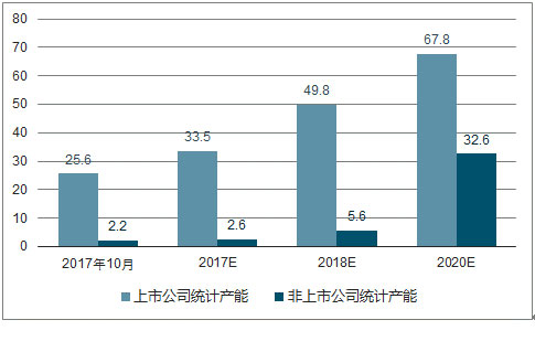 2017年中国锂电池隔膜行业发展现状分析及未来发展前景预测