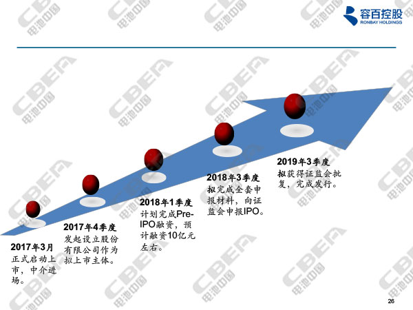 宁波容百锂电报告20180116n-10.jpg