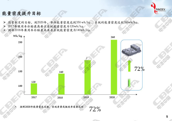 从“芯”出发看未来动力电池轻量化研发趋势-5.jpg