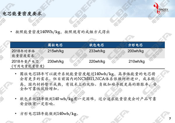 从“芯”出发看未来动力电池轻量化研发趋势-7.jpg