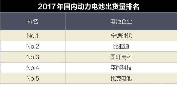 国产新能源车电池配套大揭秘