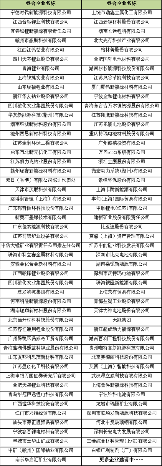 中国国际正极材料产业链技术与市场研讨会邀请函(3)
