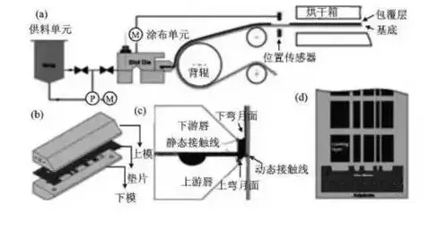 全面解析锂电池极片生产工艺